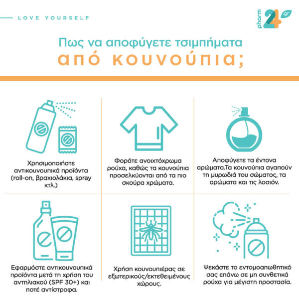 πως να αποφυγεται τα τσιμπηματα κουνουπιων