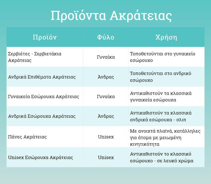 incontinence products