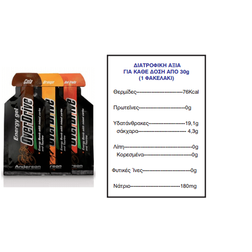 Anderson Over Drive Energy Gel Βραδείας Απελευθέρωσης Υδατανθράκες Με Βάση Τη Μαλτοδεξτρίνη Τη Ταυρίνη Και Τα Σάκχαρα 30g – Red Fruits